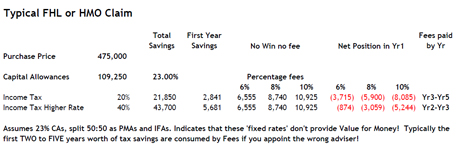 No Win No Fee - Table